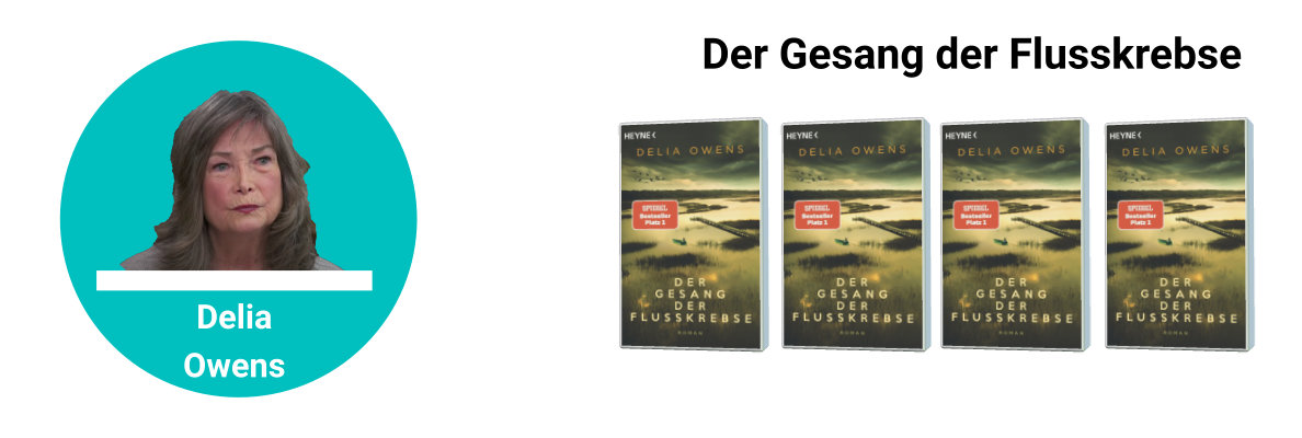 Der Gesang der Flusskrebse